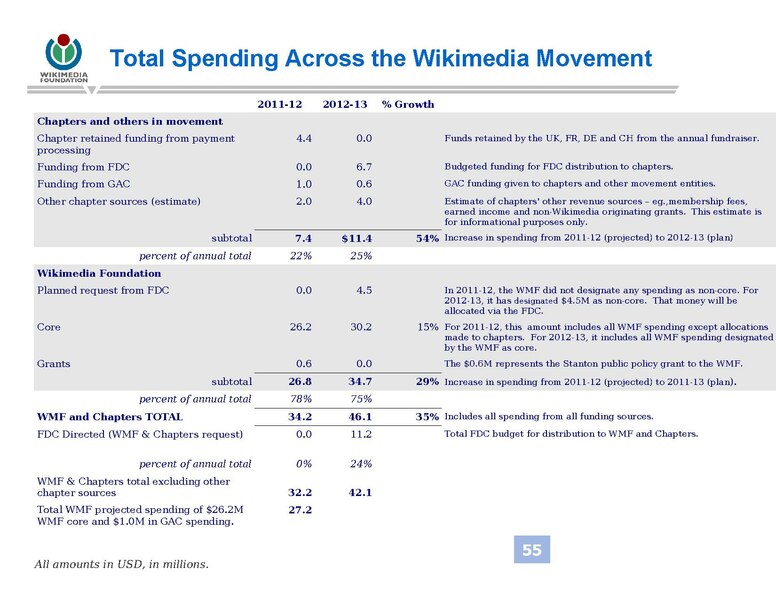 File:Wikimedia Foundation 2012-2013 Annual Plan.pdf