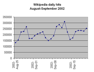 História Da Wikipédia