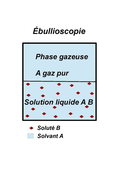 File:Ébullioscopie-dessin.pdf