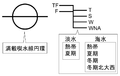 2008年2月22日 (金) 23:51時点における版のサムネイル