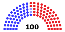 116th United States Senate.svg