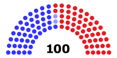 116-й сенат США.svg 