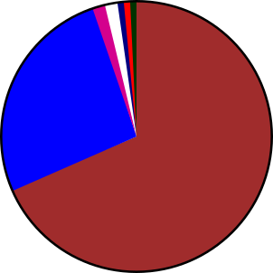 File:1971 Launches.svg