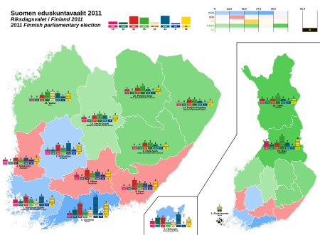 2011 Finland parliamentary election.svg