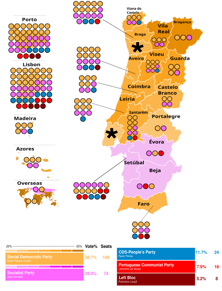 File:2011 Portuguese legislative election.svg