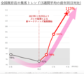 2020年1月29日 (水) 04:49時点における版のサムネイル