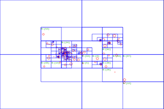 <span class="mw-page-title-main">Barnes–Hut simulation</span>