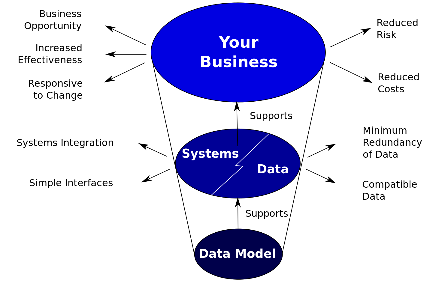 Роли в модели данных