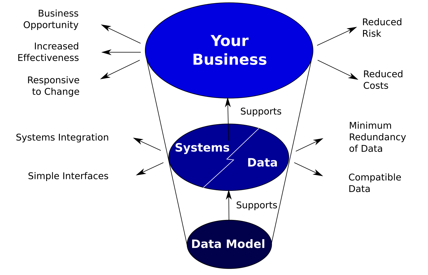 Роли в модели данных. Data model. Корпоративная модель данных. Модель информации Разработчик. Системная модель данных.