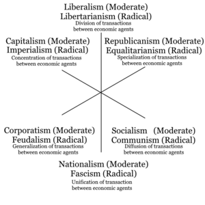 Political Spectrum