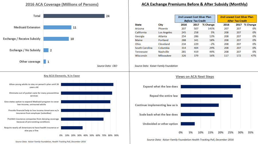 Affordable Care Act Chart