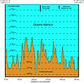 Profondità mare (traduzione)