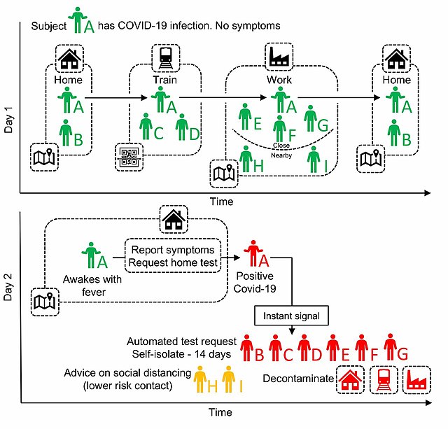 Home isolation or surveillance order