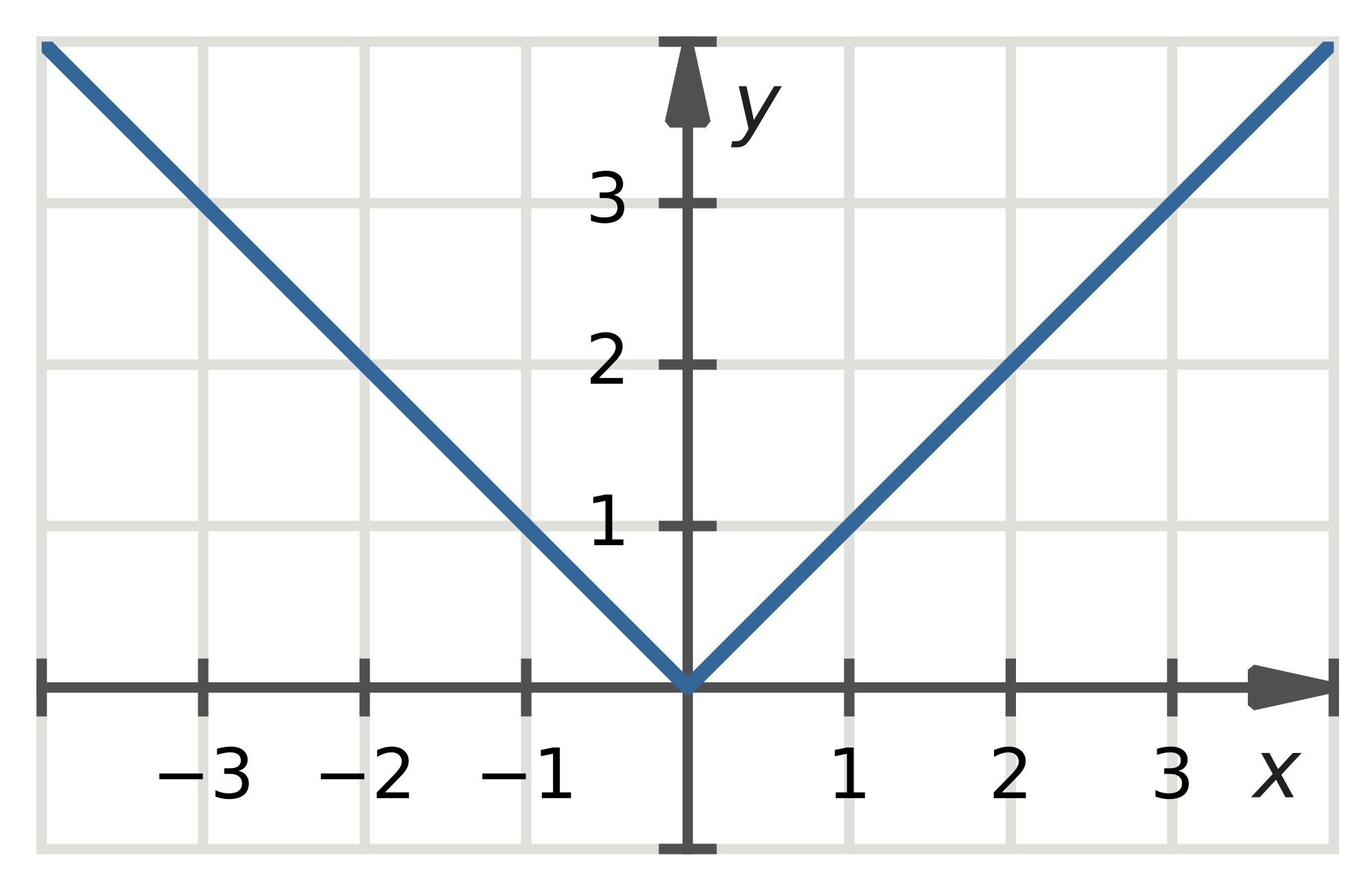 График функции svg. Absolute value function. Absolute value equations. Absolute value logo. Absolute value and Irrational function.