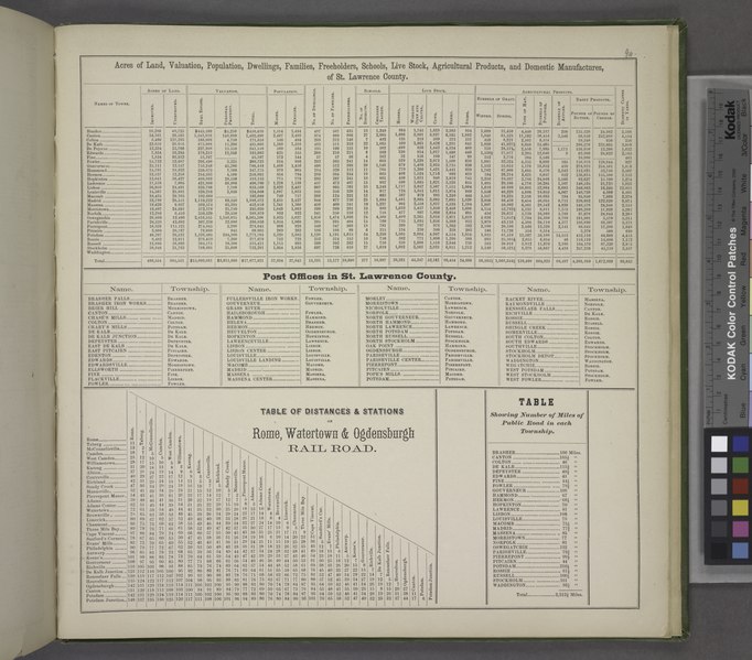 File:Acres of Land, Valuation, Population, Dwellings, Families, Freeholders, Schools, Live Stock, Agricultural Products, and Domestic Manufactures of St. Lawrence County.; Post Offices in St. Lawrence NYPL1601911.tiff