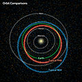 Asteroids-PHA-and-NEA-Orbits.jpg