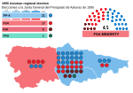 Miniatura para Elecciones a la Junta General del Principado de Asturias de 1995