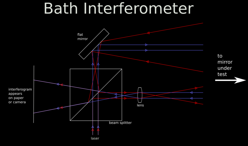 File:Bath Interferometer Beams.png