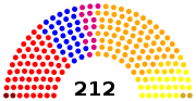 Miniatura per Eleccions legislatives belgues de 1974
