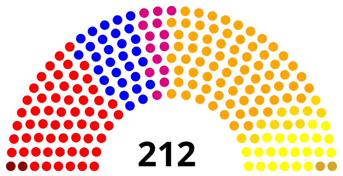 Eleccions legislatives belgues de 1974