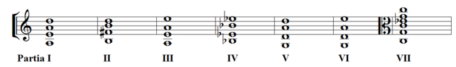 Harmonia artificioso-ariosa — Wikipédia