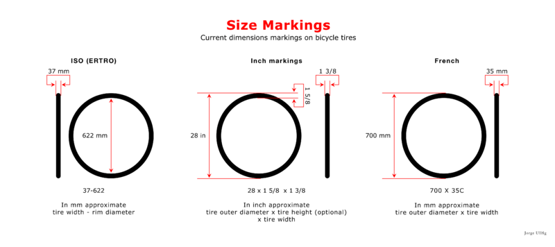 File:Bicycle tire size markings-en.png