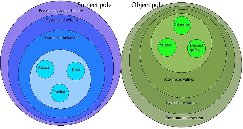 File:Biospheric model.jpg