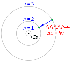Bohr atom model.svg