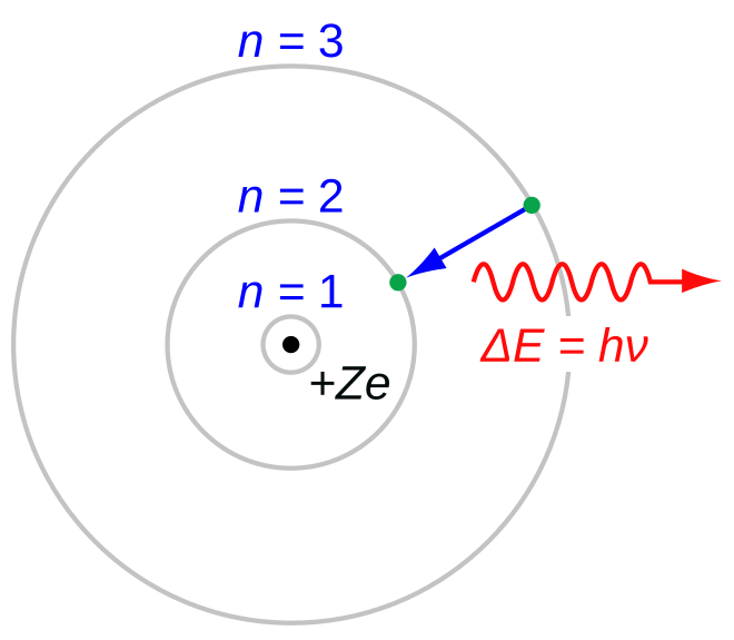 ذرة Wikiwand