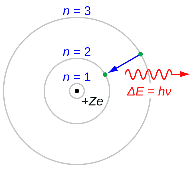 Modelo atomico de Bohr - Wikiwand