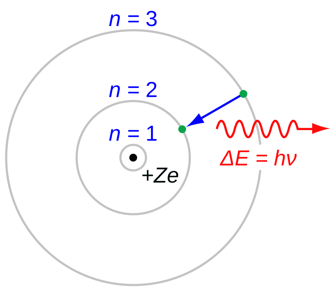 Bohrsches Atommodell