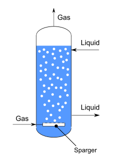 Bubble column reactor