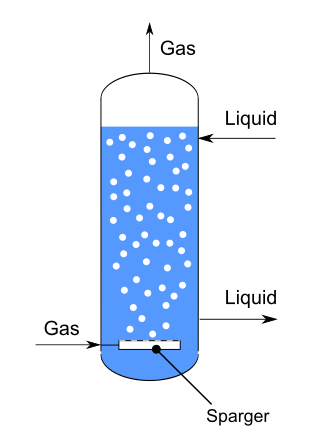 <span class="mw-page-title-main">Bubble column reactor</span>