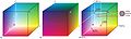 De Farvwörpel vun’n RGB-Farvruum un vun’n CMY-Ruum