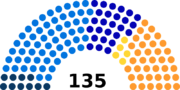 Vignette pour Élections fédérales suisses de 1878