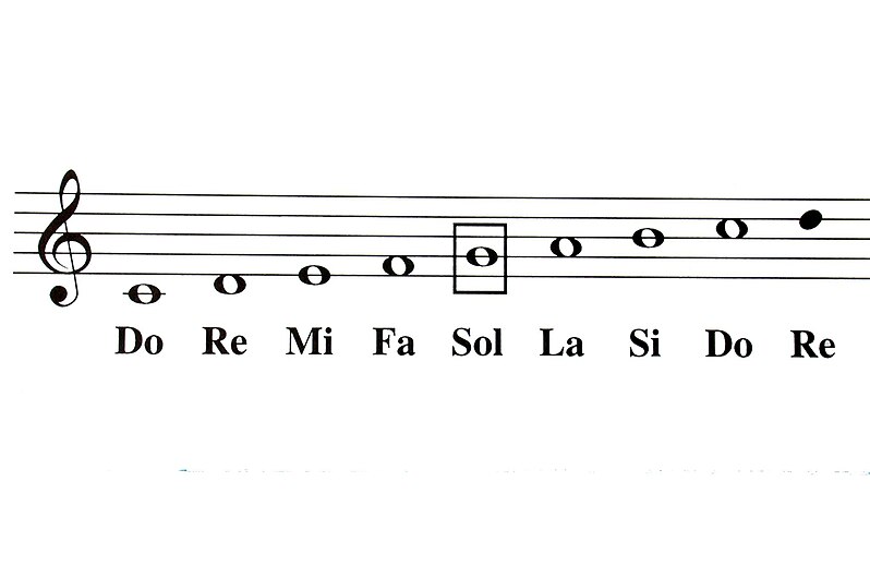 Clave de Sol y notas en Pentagrama.jpg