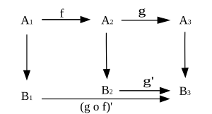 Commutative diagram fixed.svg