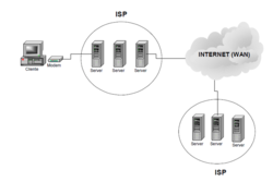 Como funciona ISP.png