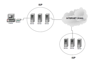 Truy Cập Internet: Khả năng cá nhân kết nối với Internet