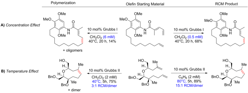 File:Concentration and temperature effect on RCM.png