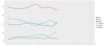 File:Constituency opinion polling for the next Senedd election.svg