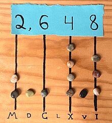 This simple counting board consists of a wooden board with lines drawn on it, with pebbles (Latin: calculi) used as counters. Lines represent powers of ten and spaces between the lines represent 5 times the adjacent power of ten. The pictured number is 2,648, or in Roman numerals, MMDCXXXXVIII. The exact form and use of common ancient counting boards is not known, as few ancient counting boards and no ancient written instructions have survived. Counting board with calculi.jpg