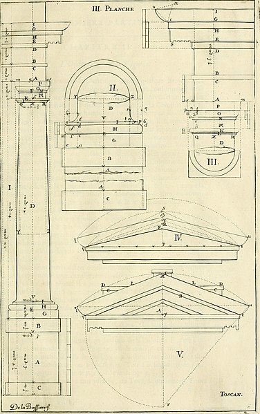 File:Cours d'architecture enseigné dans l'Academie royale d'architecture - premiere(-cinquième) partie (1675) (14596255920).jpg