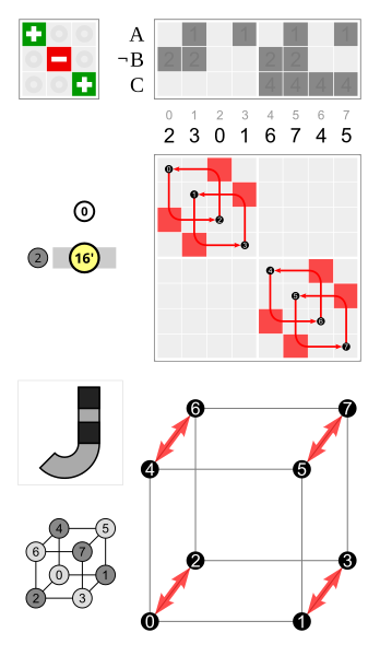 File:Cube permutation 2 0.svg