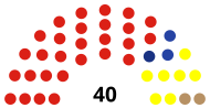 Komposisi DPRD Kabupaten Badung hasil Pileg 2019.