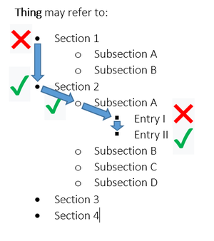 manual Of Style/Organizing Disambiguation Pages By Subject Area