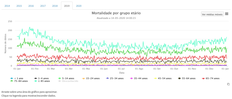 File:Deaths per age group 2019.png