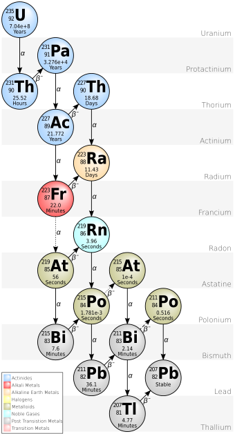 Discovery Of Nuclear Fission Wikiwand