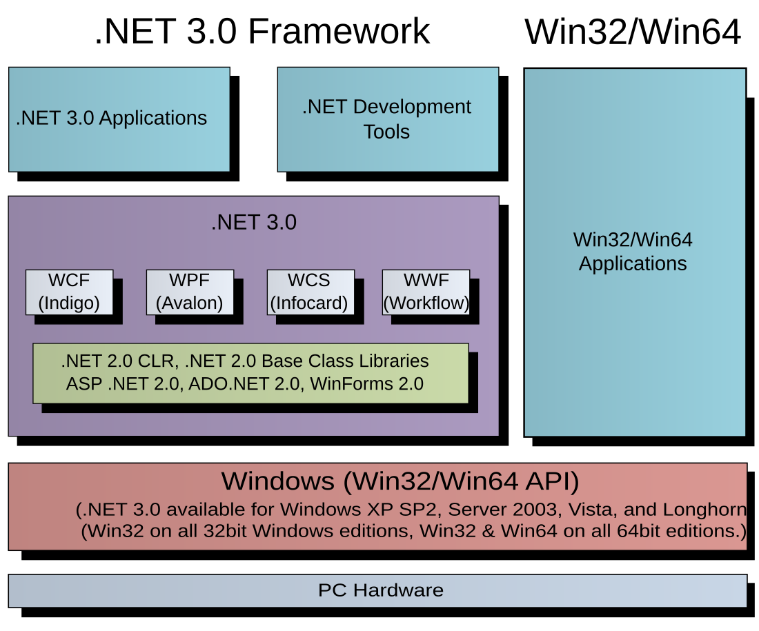 .NET Framework 3.0