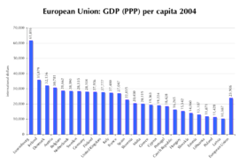 European Union GDP per capita (2004)
